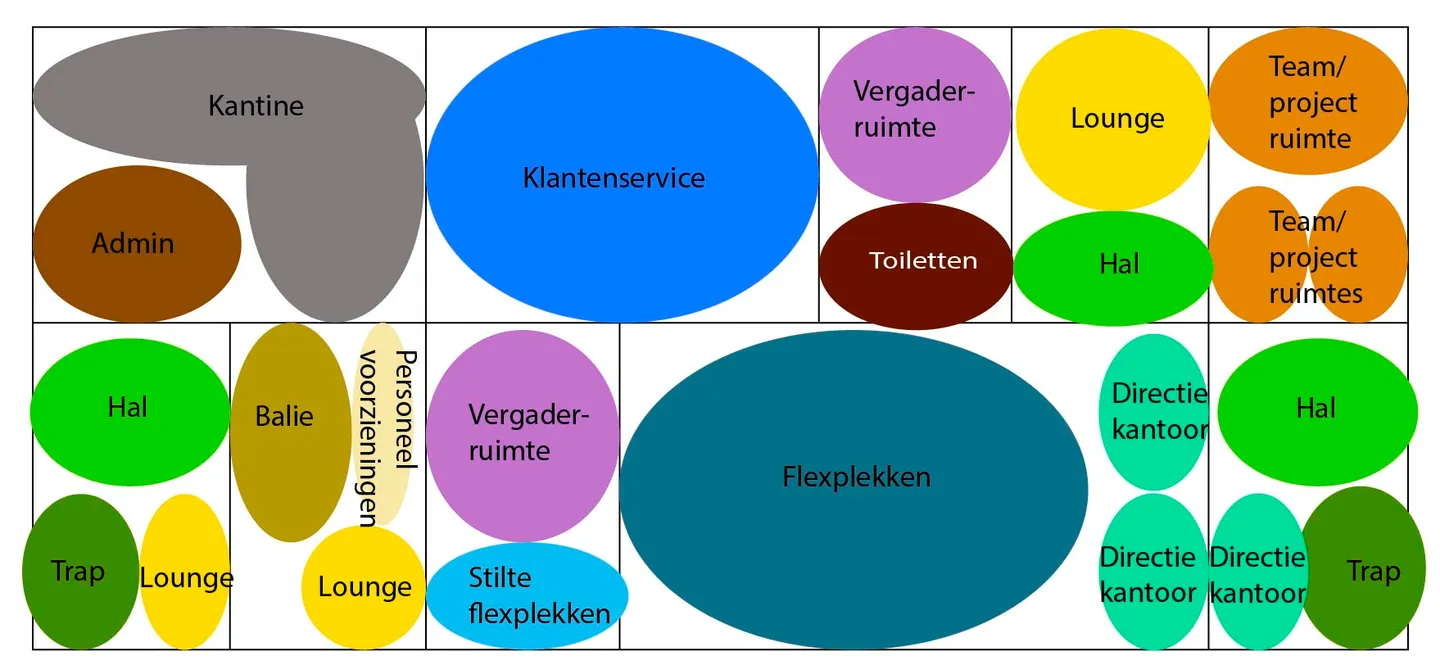 Vlekkenplan maken